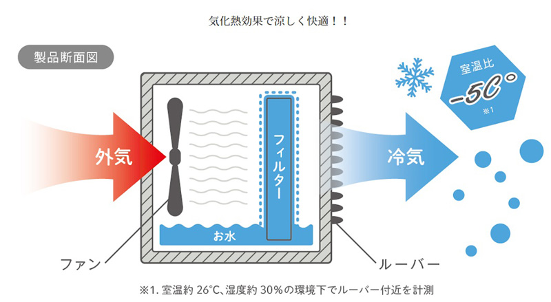 Toffy パーソナルクーラー